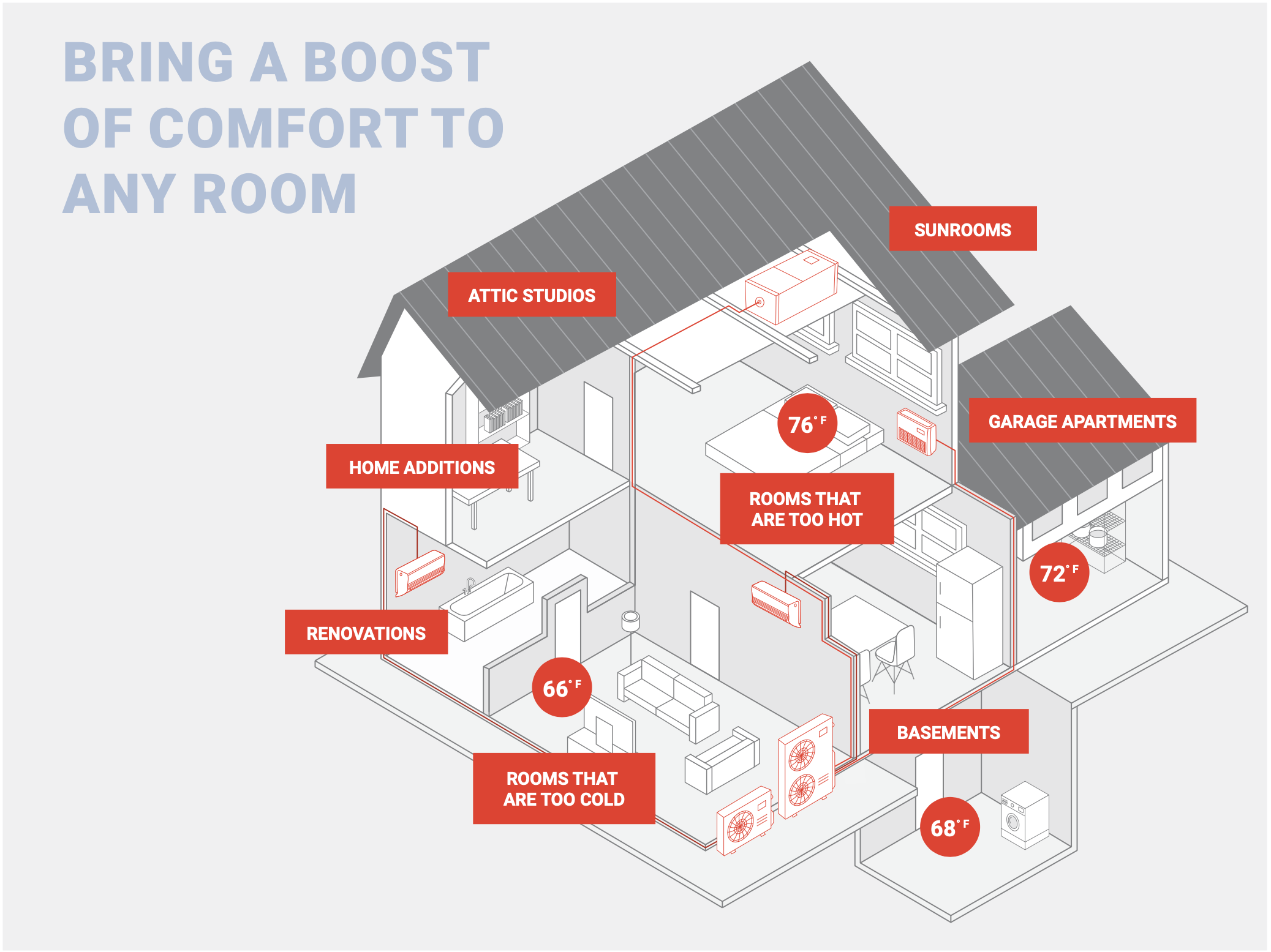 Commercial and Residential Ductless Mini-Splits Myrtle Beach SC